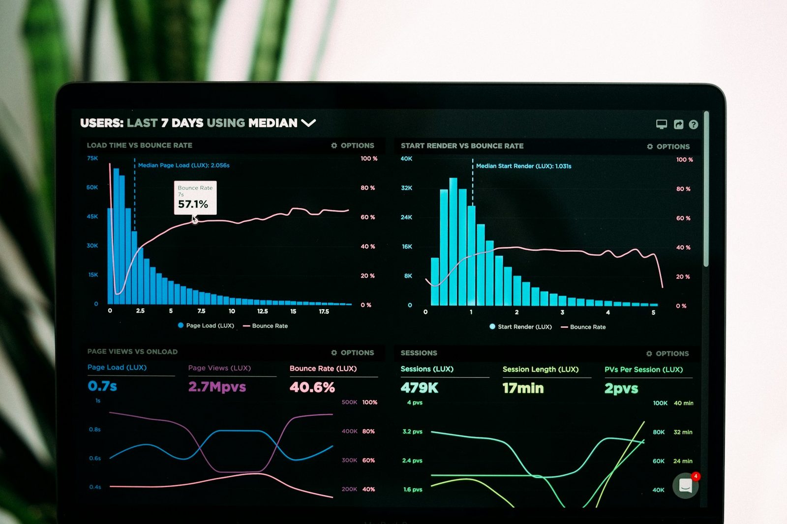 Grafer og dataanalyse pa en laptop-skjerm